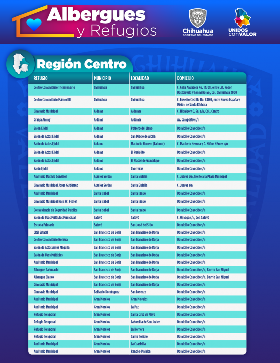 Conoce La Ubicaci N De Refugios Temporales Que Operan Ante La