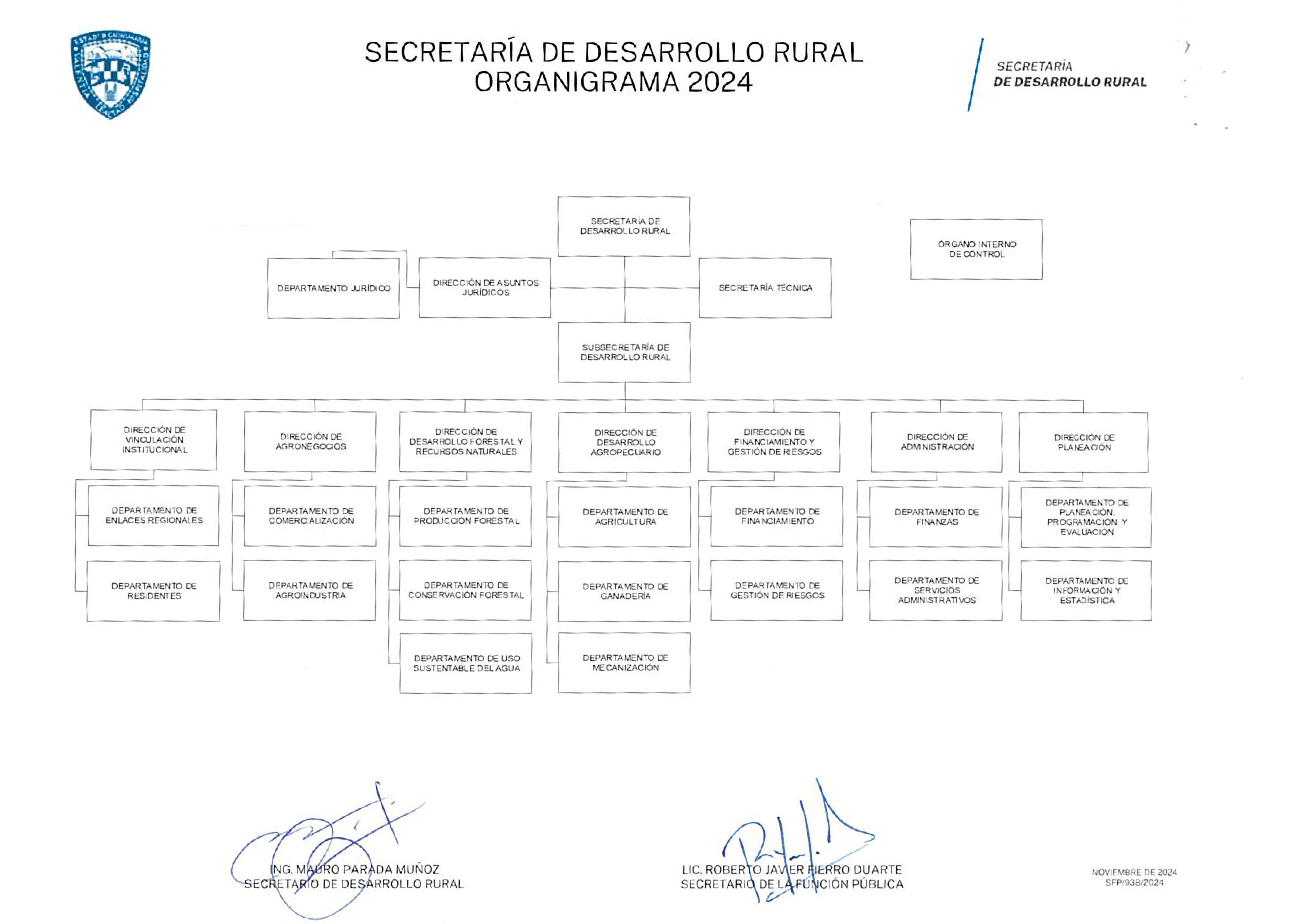 Estructura Orgánica de la SDR