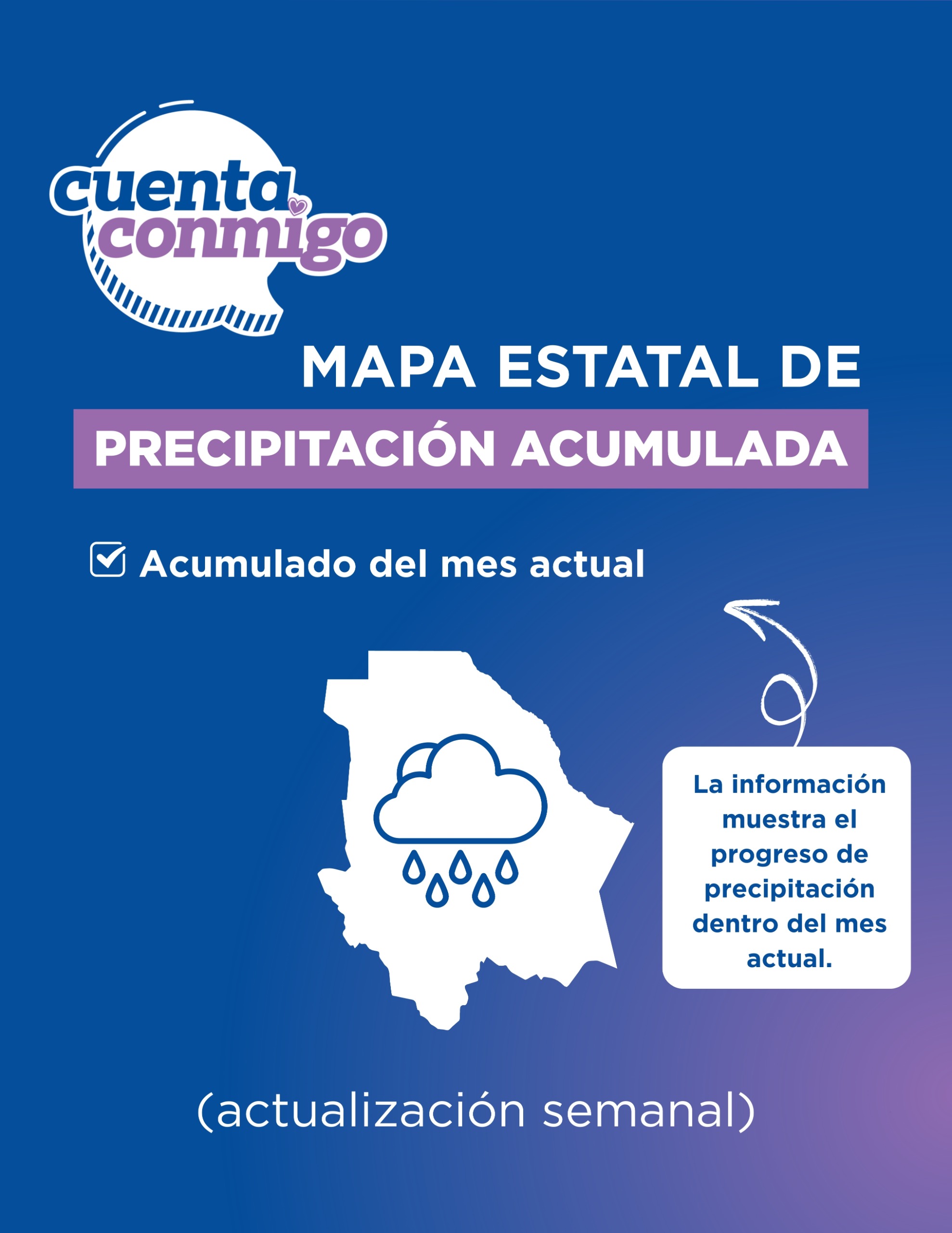 Acumulado del mes actual