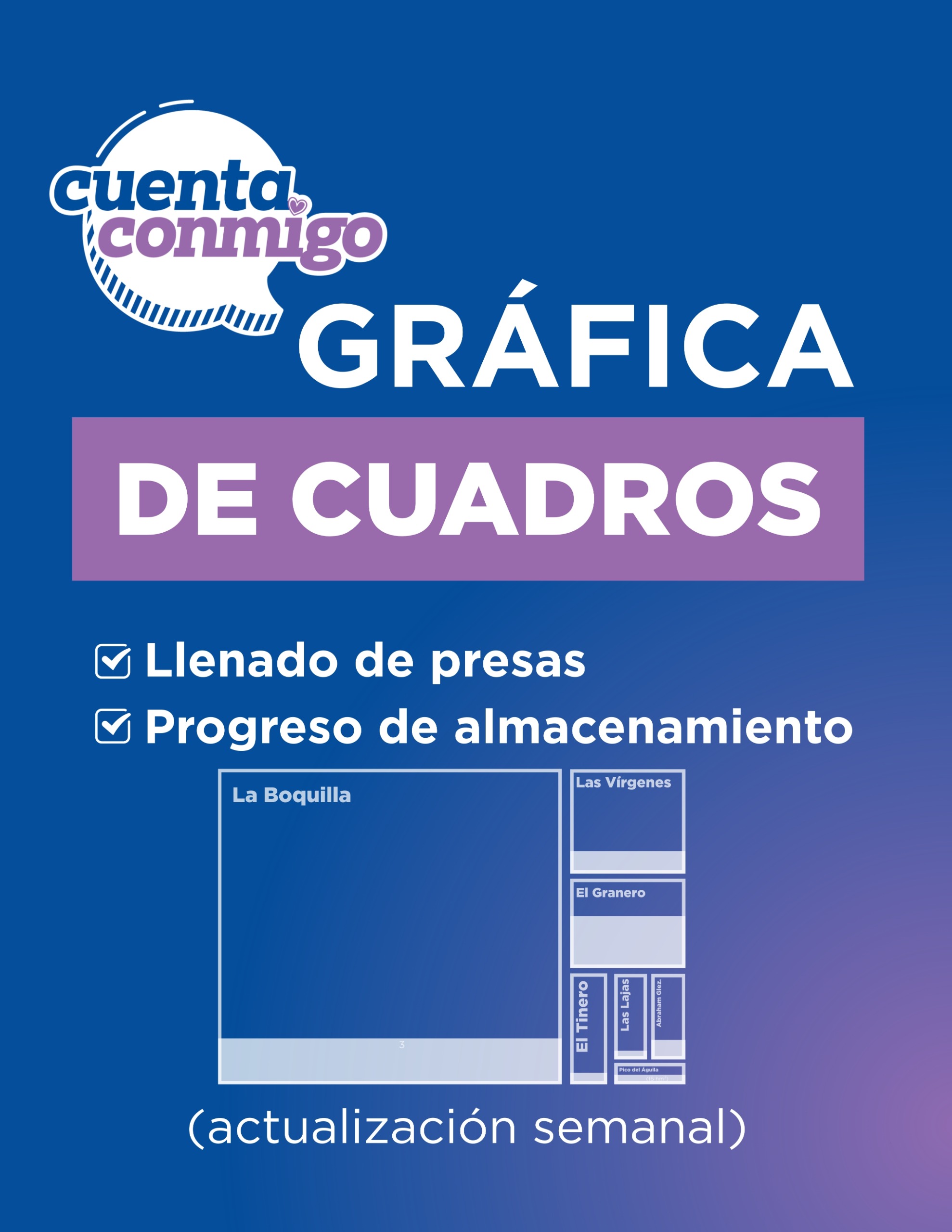 Gráfica de cuadros