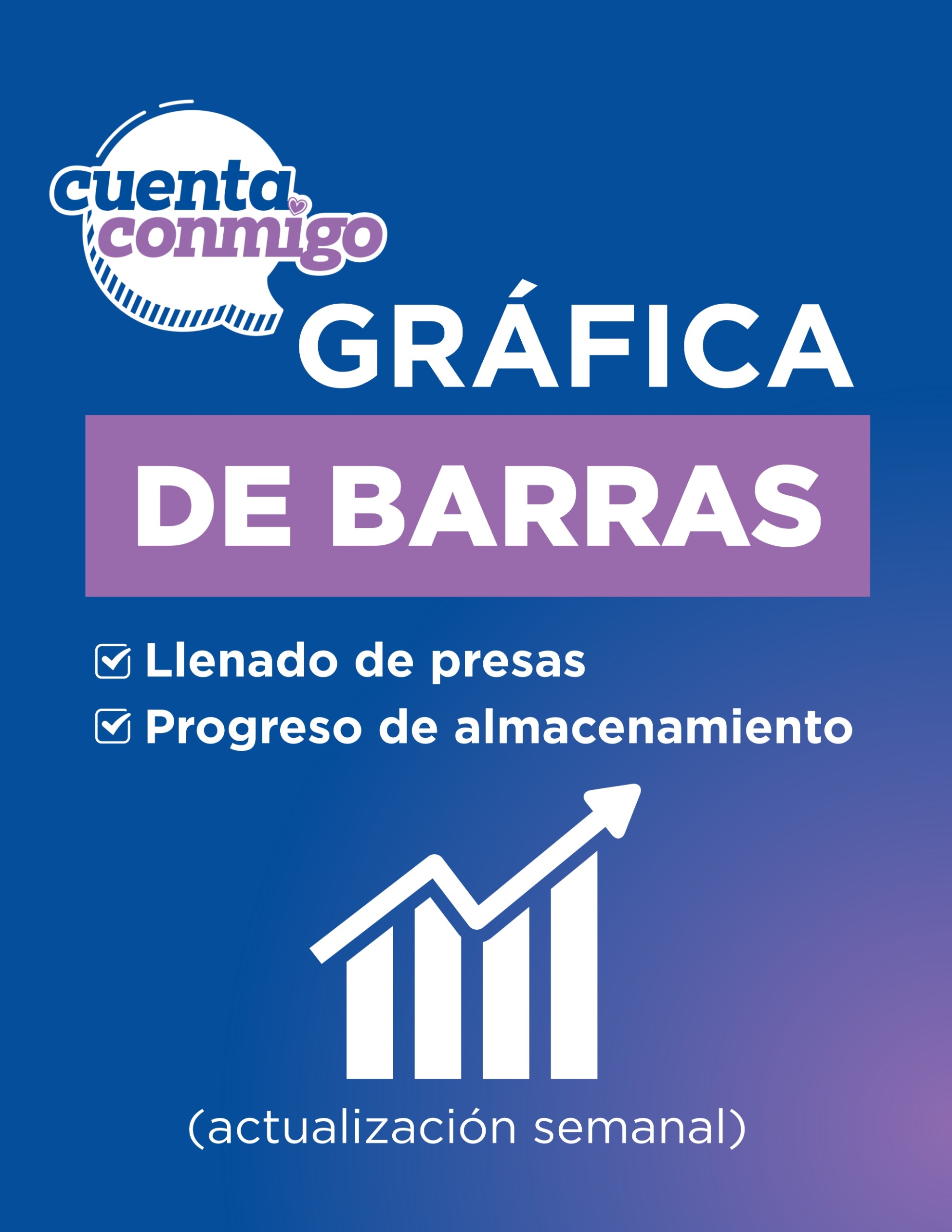 Gráfica de barras