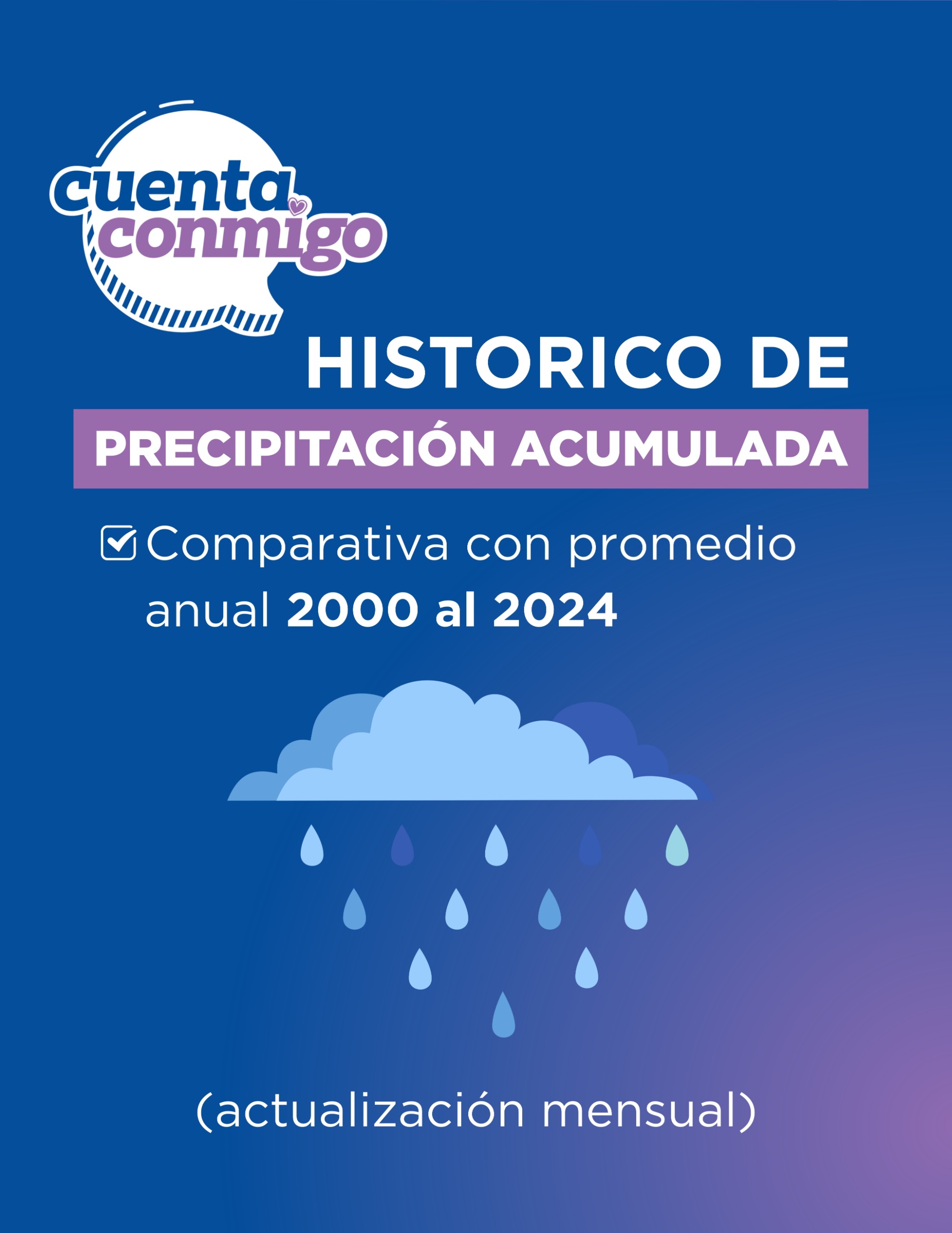 Precipitación acumulada