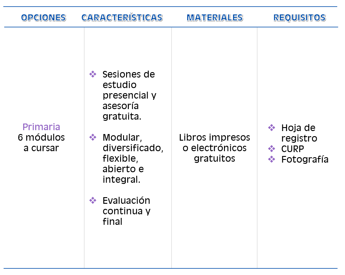 Primaria