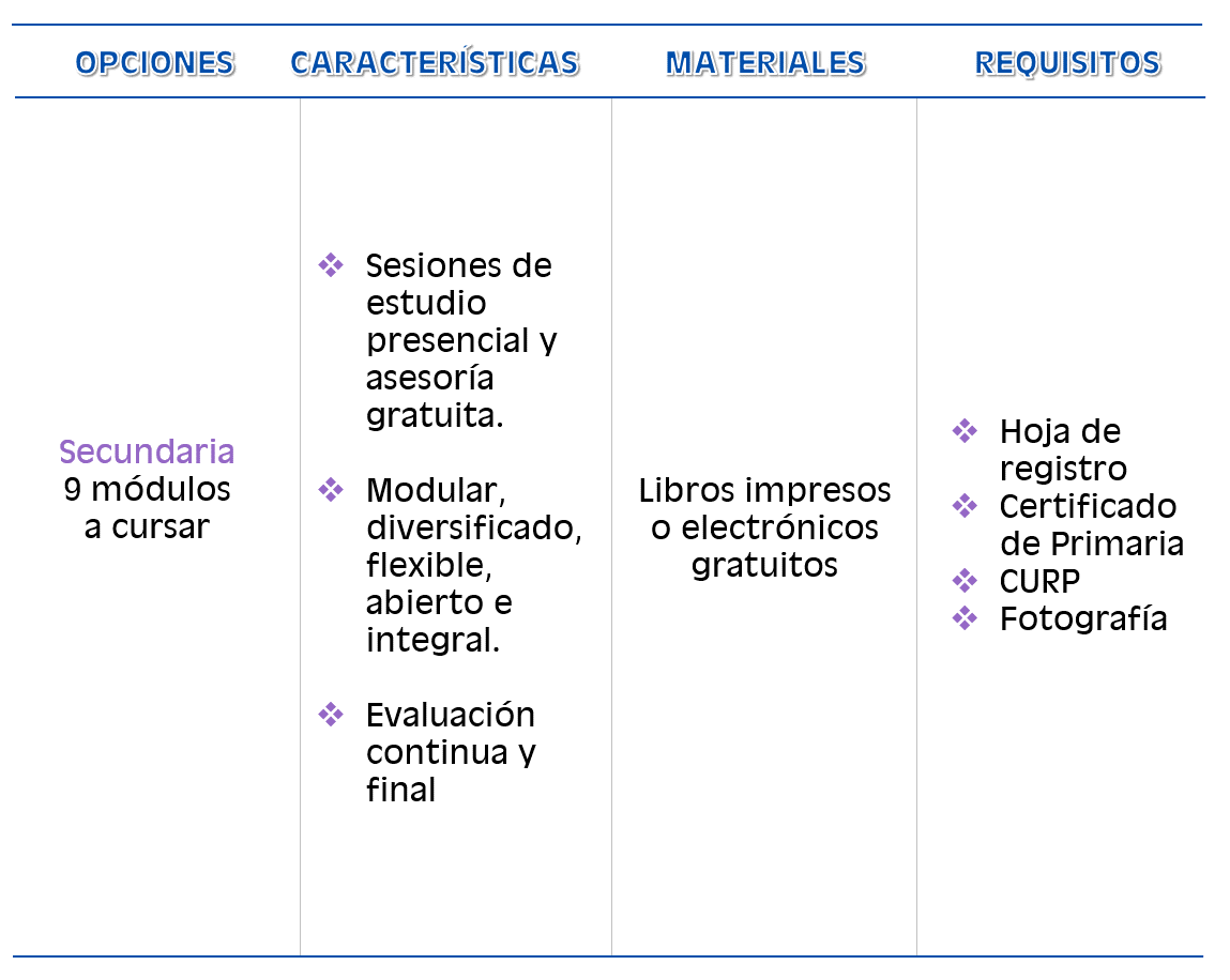 Secundaria