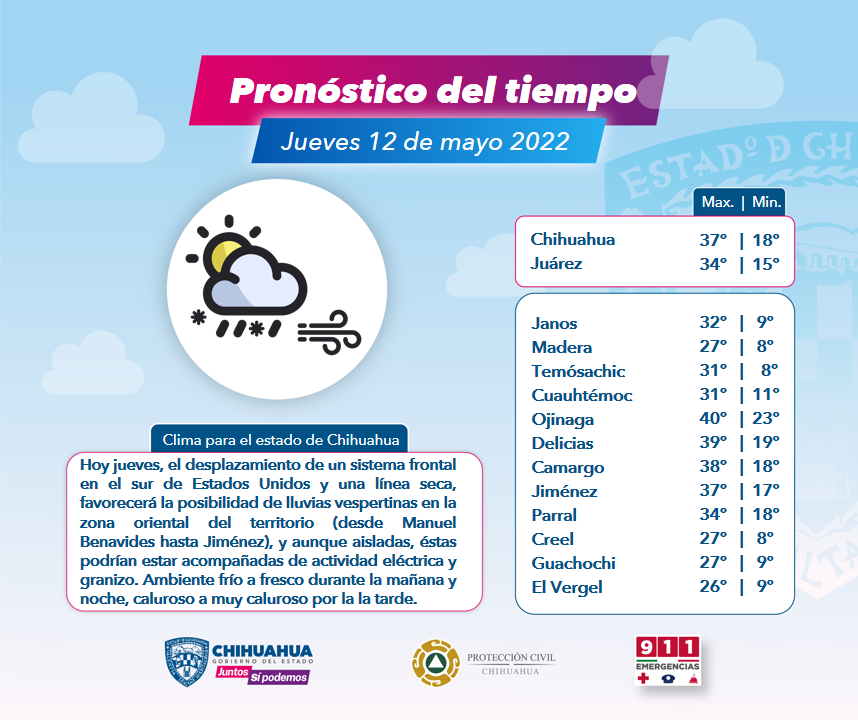 Jueves 12 de mayo 2022